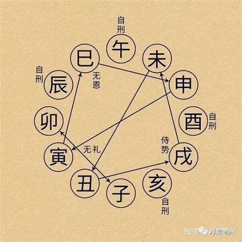 地支相害|干支知识：地支的刑、冲、合、害、破与天干的冲、合关系